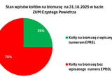 75% kotłów na biomasę i 30% pomp ciepła bez wpisu do EPREL – systemowe naruszenie prawa UE